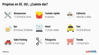 Propinas en EE.UU. – ¿Cuánto en un restaurante, hotel o taxi?