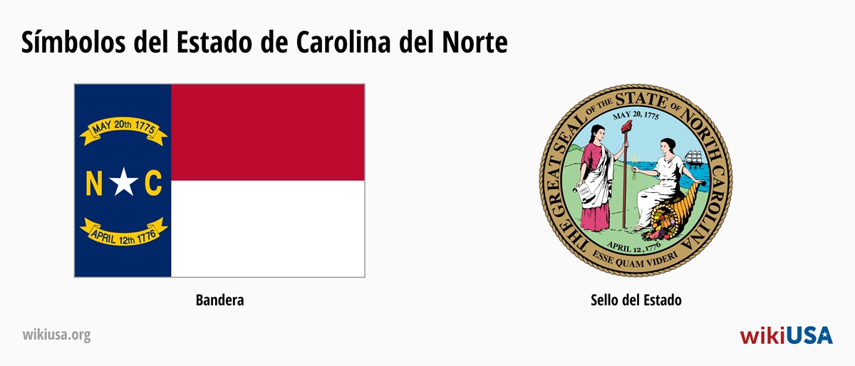 Bandera del Estado de Carolina del Norte | El Gran Sello del Estado de Carolina del Norte