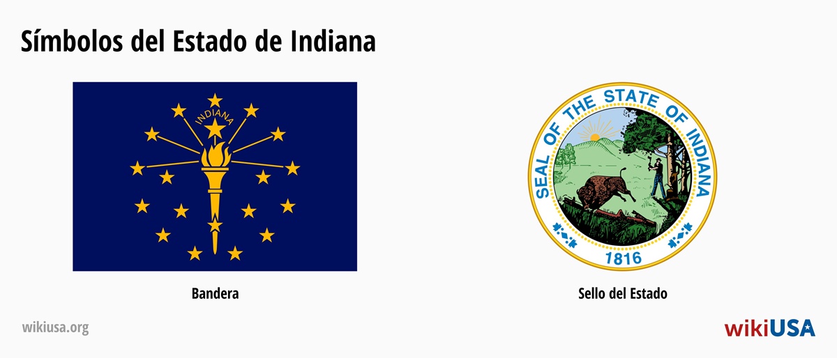 Bandera del Estado de Indiana | El Gran Sello del Estado de Indiana