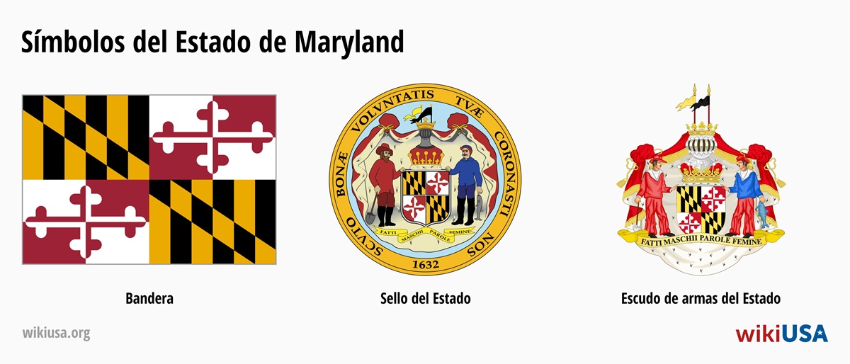 Bandera del Estado de Maryland | El Gran Sello del Estado de Maryland