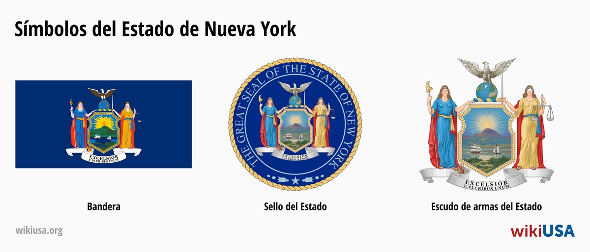 Bandera del Estado de Nueva York | El Gran Sello del Estado de Nueva York