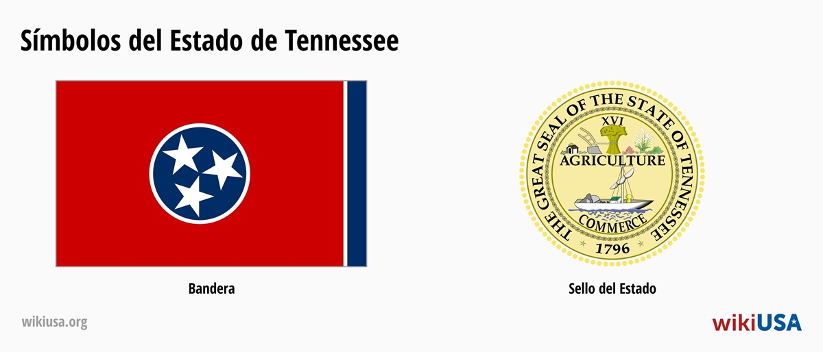 Bandera del Estado de Tennessee | El Gran Sello del Estado de Tennessee