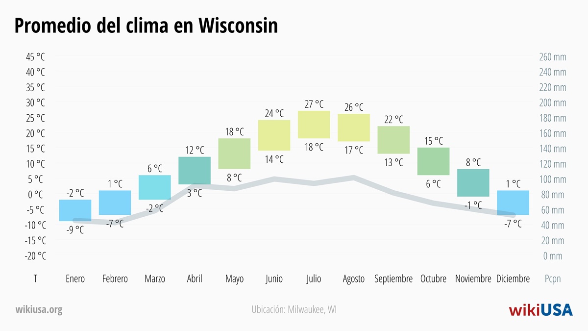 Clima en Wisconsin | Temperaturas y Precipitación Promedio en Wisconsin | © Petr Novák